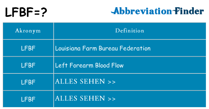 Wofür steht lfbf