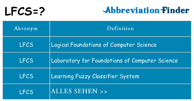 Wofür steht lfcs