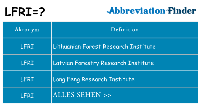 Wofür steht lfri