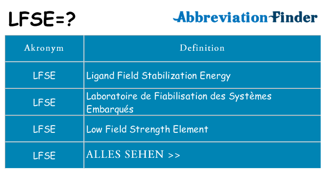 Wofür steht lfse