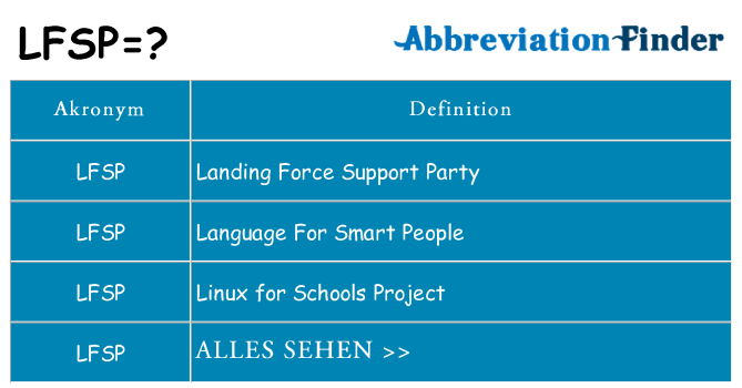Wofür steht lfsp