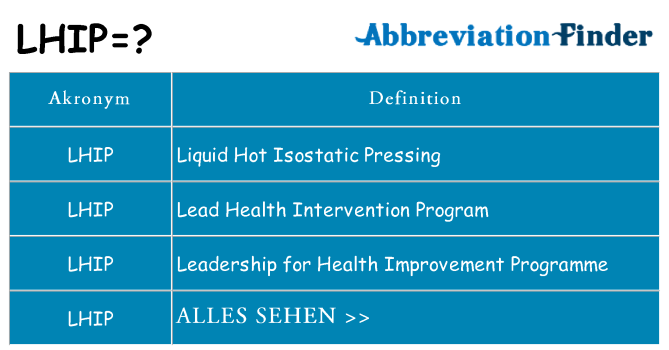 Wofür steht lhip