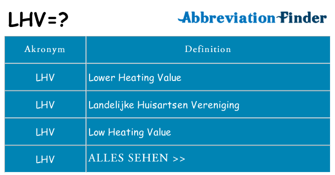Wofür steht lhv