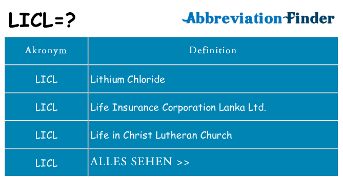 Wofür steht licl