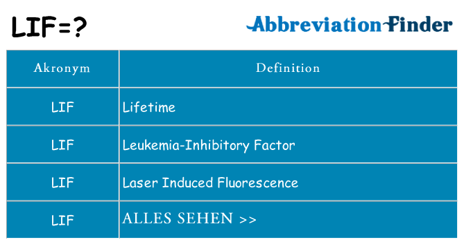 Wofür steht lif