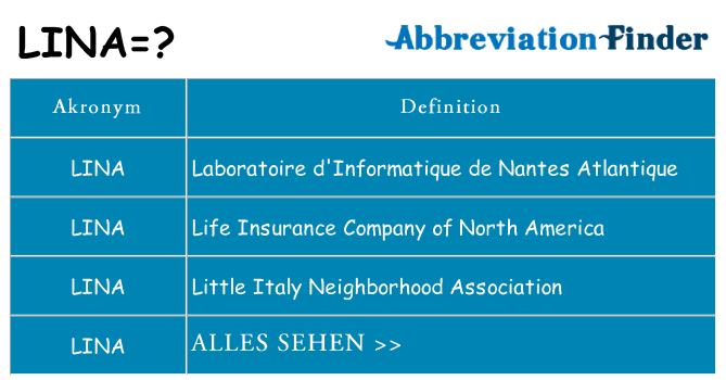 Wofür steht lina