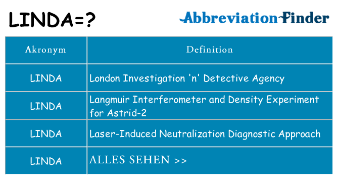 Wofür steht linda
