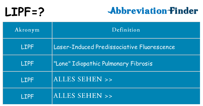 Wofür steht lipf
