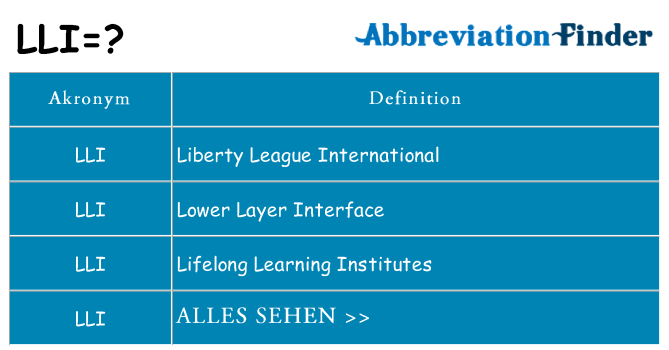 Wofür steht lli