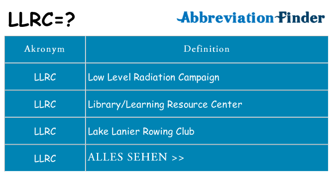 Wofür steht llrc