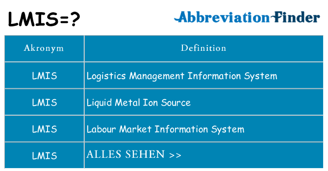 Wofür steht lmis