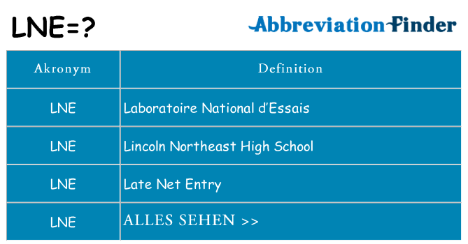 Wofür steht lne