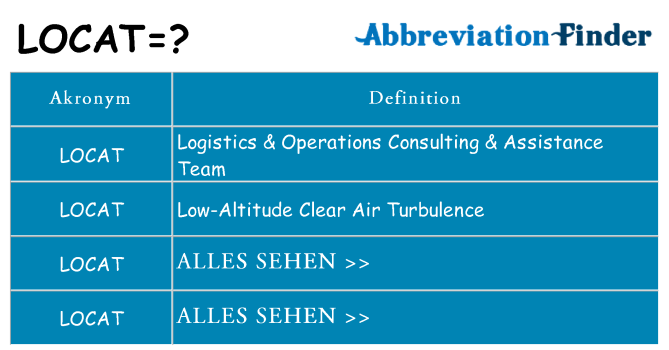 Wofür steht locat