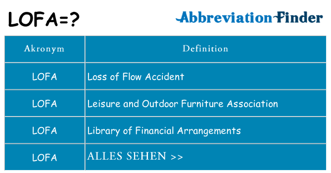 Wofür steht lofa