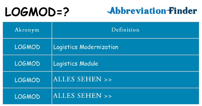 Wofür steht logmod