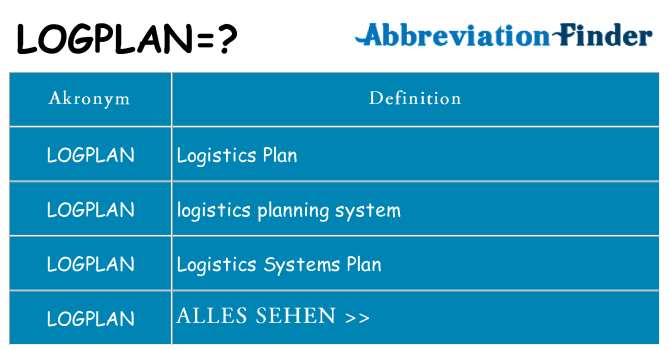 Wofür steht logplan