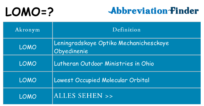 Wofür steht lomo
