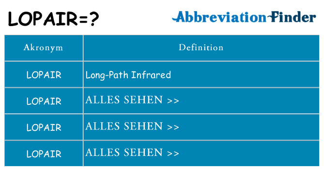 Wofür steht lopair