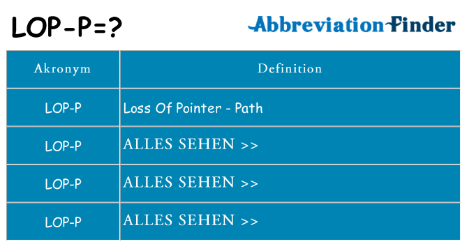 Wofür steht lop-p