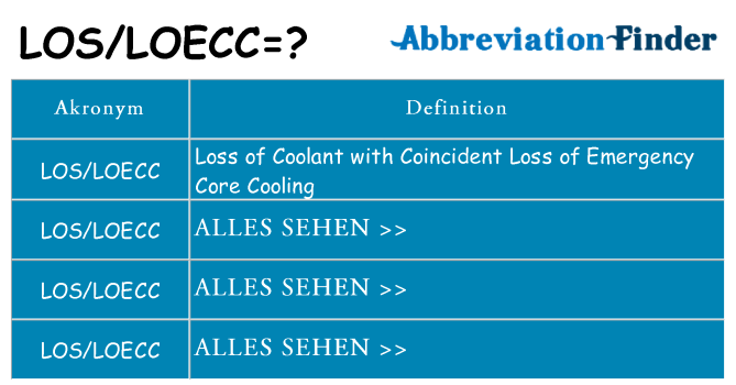 Wofür steht losloecc
