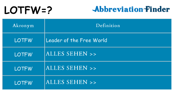 Wofür steht lotfw