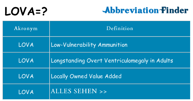 Wofür steht lova