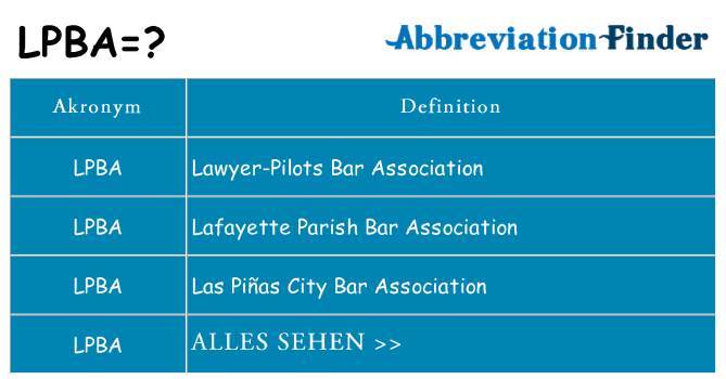 Wofür steht lpba