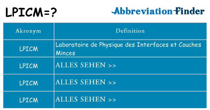 Wofür steht lpicm