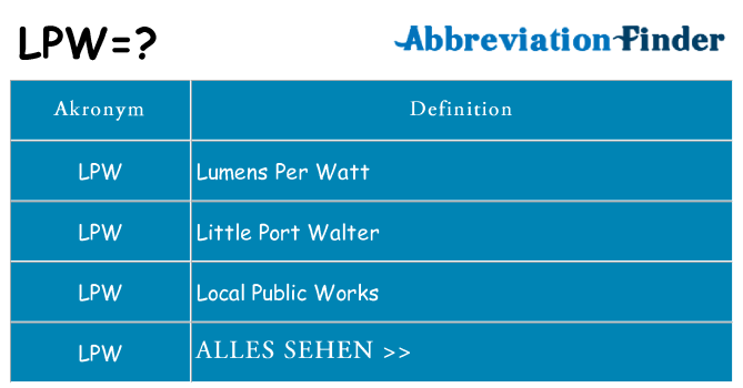 Wofür steht lpw