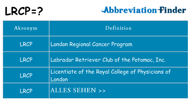 Wofür steht lrcp