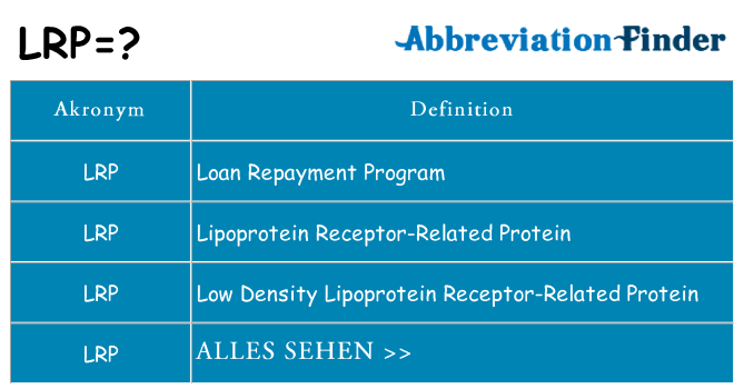 Wofür steht lrp