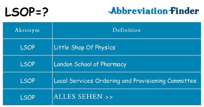 Wofür steht lsop