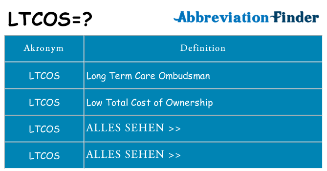 Wofür steht ltcos