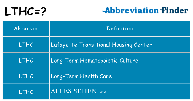 Wofür steht lthc