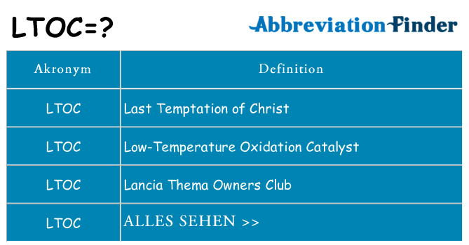 Wofür steht ltoc