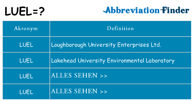 Wofür steht luel
