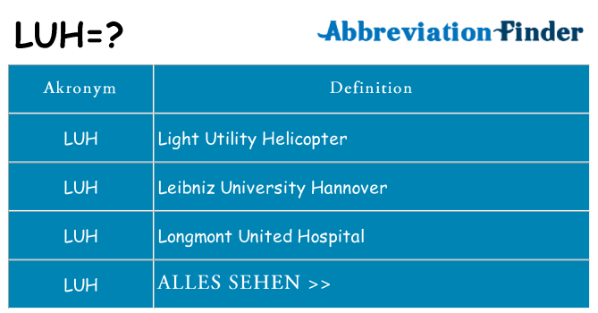 Wofür steht luh