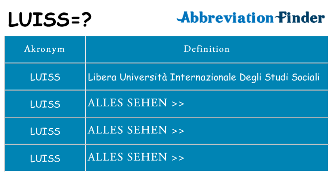 Wofür steht luiss