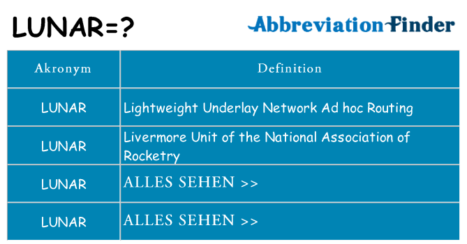 Wofür steht lunar
