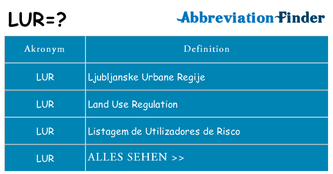 Wofür steht lur