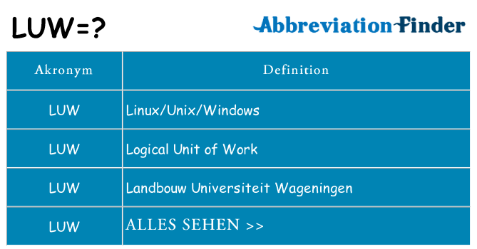Wofür steht luw