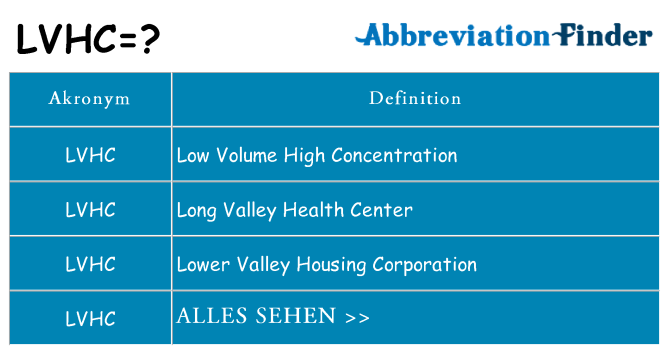 Wofür steht lvhc