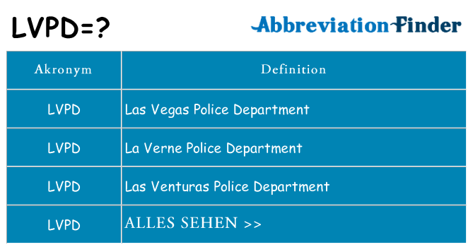 Wofür steht lvpd