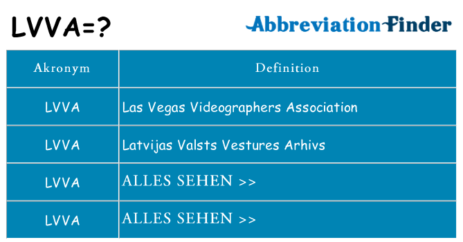 Wofür steht lvva