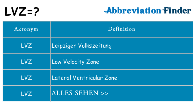Wofür steht lvz
