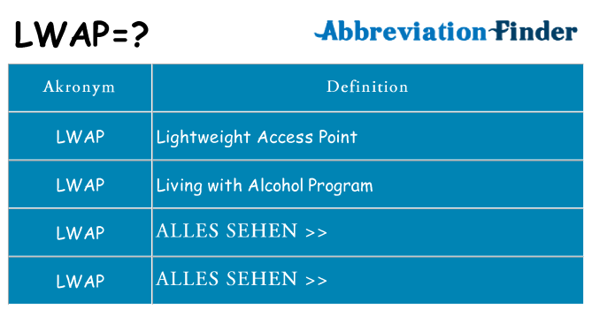 Wofür steht lwap