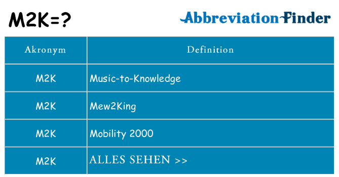 Wofür steht m2k