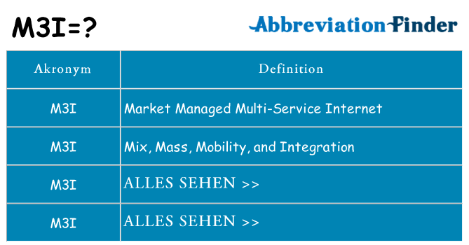 Wofür steht m3i