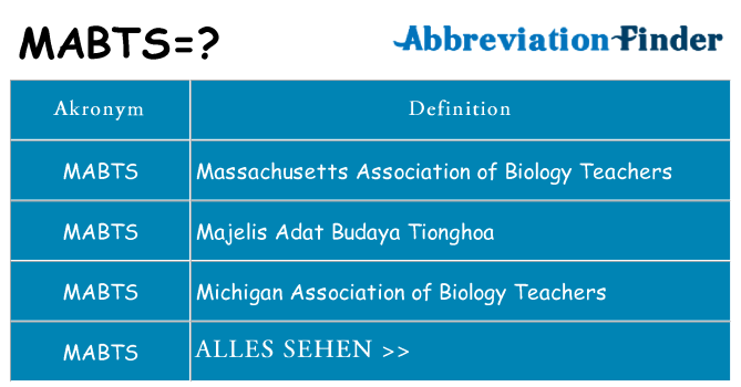 Wofür steht mabts