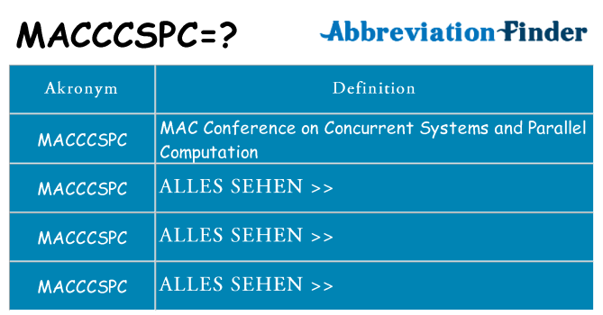 Wofür steht macccspc